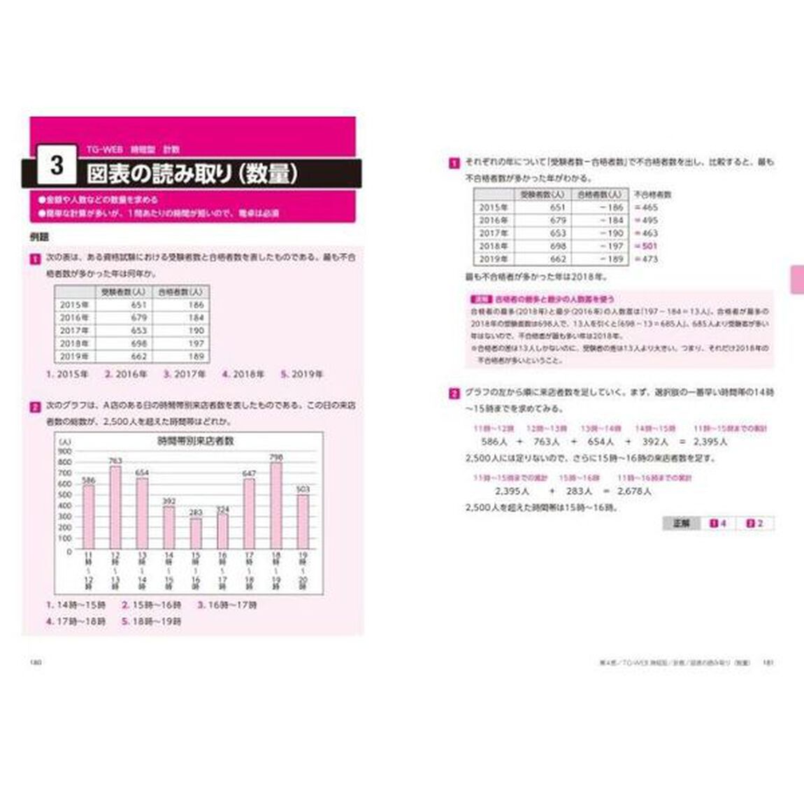 これが本当のＷｅｂテストだ！　２０２４年度版２「ＴＧ－ＷＥＢ・ヒューマネージ社のテストセンター編」