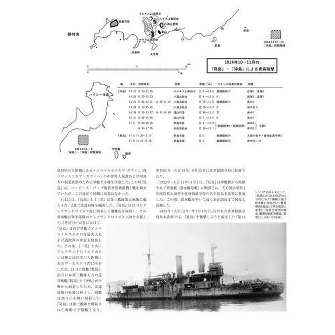 海防戦艦　設計・建造・運用１８７２〜１９３８