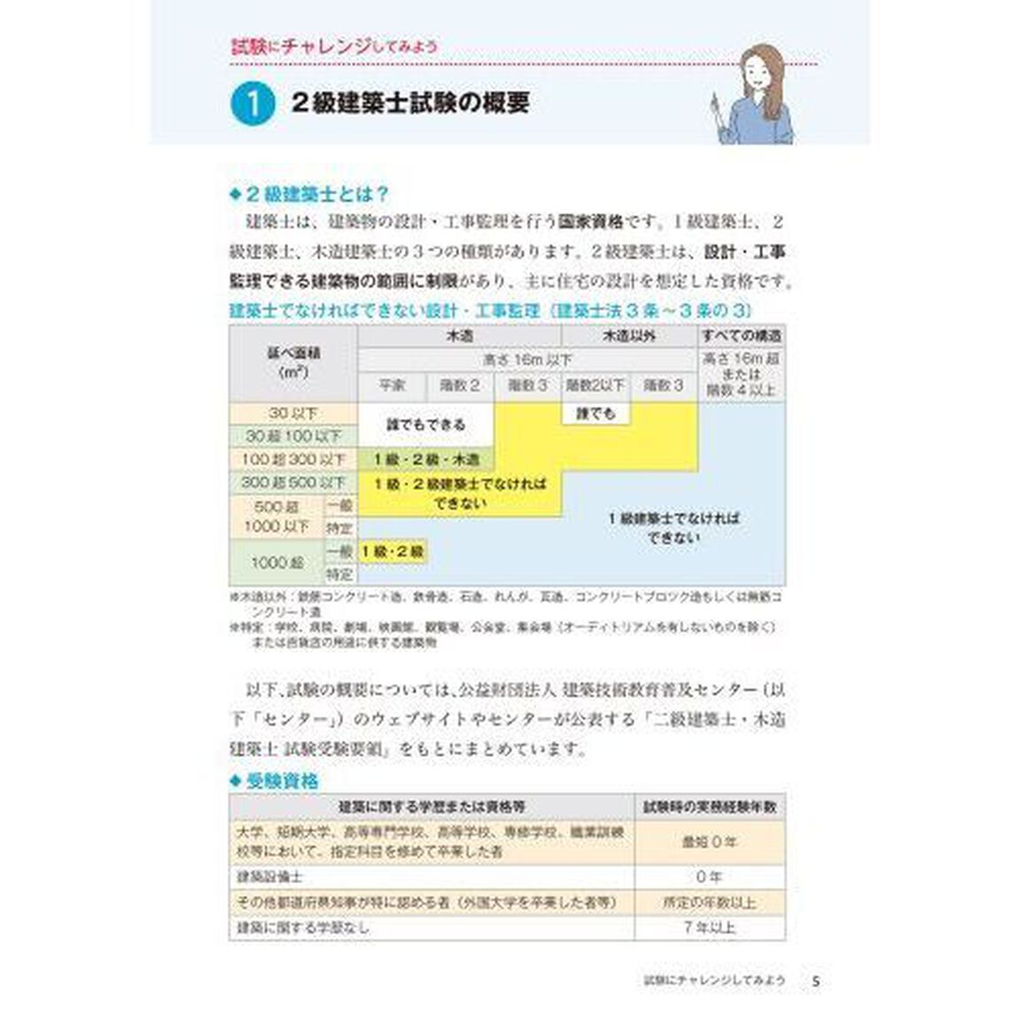 ゼロからスタート！越野かおるの２級建築士１冊目の教科書