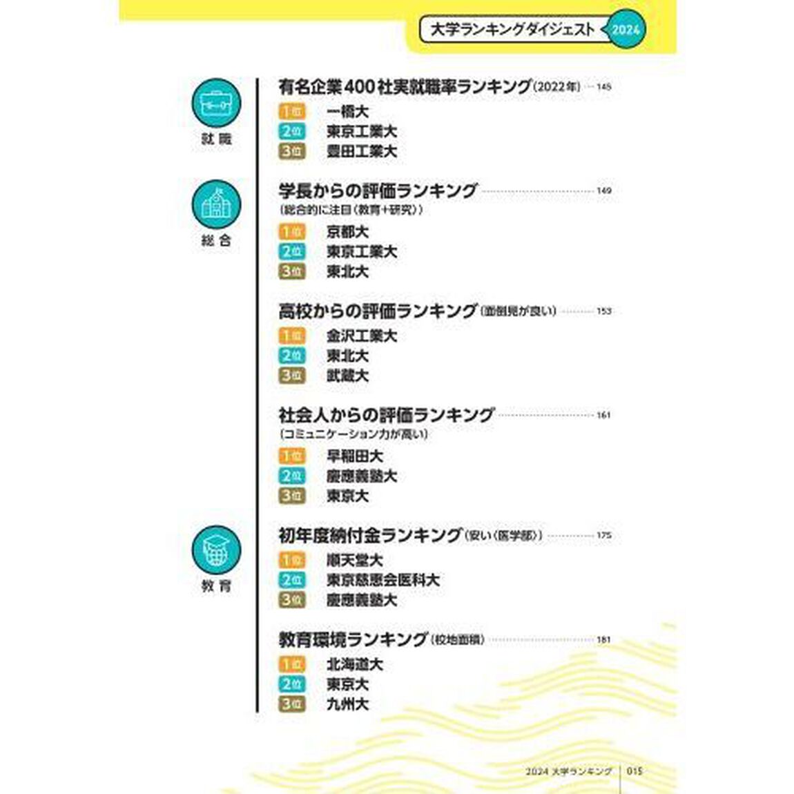 大学ランキング　２０２４年版