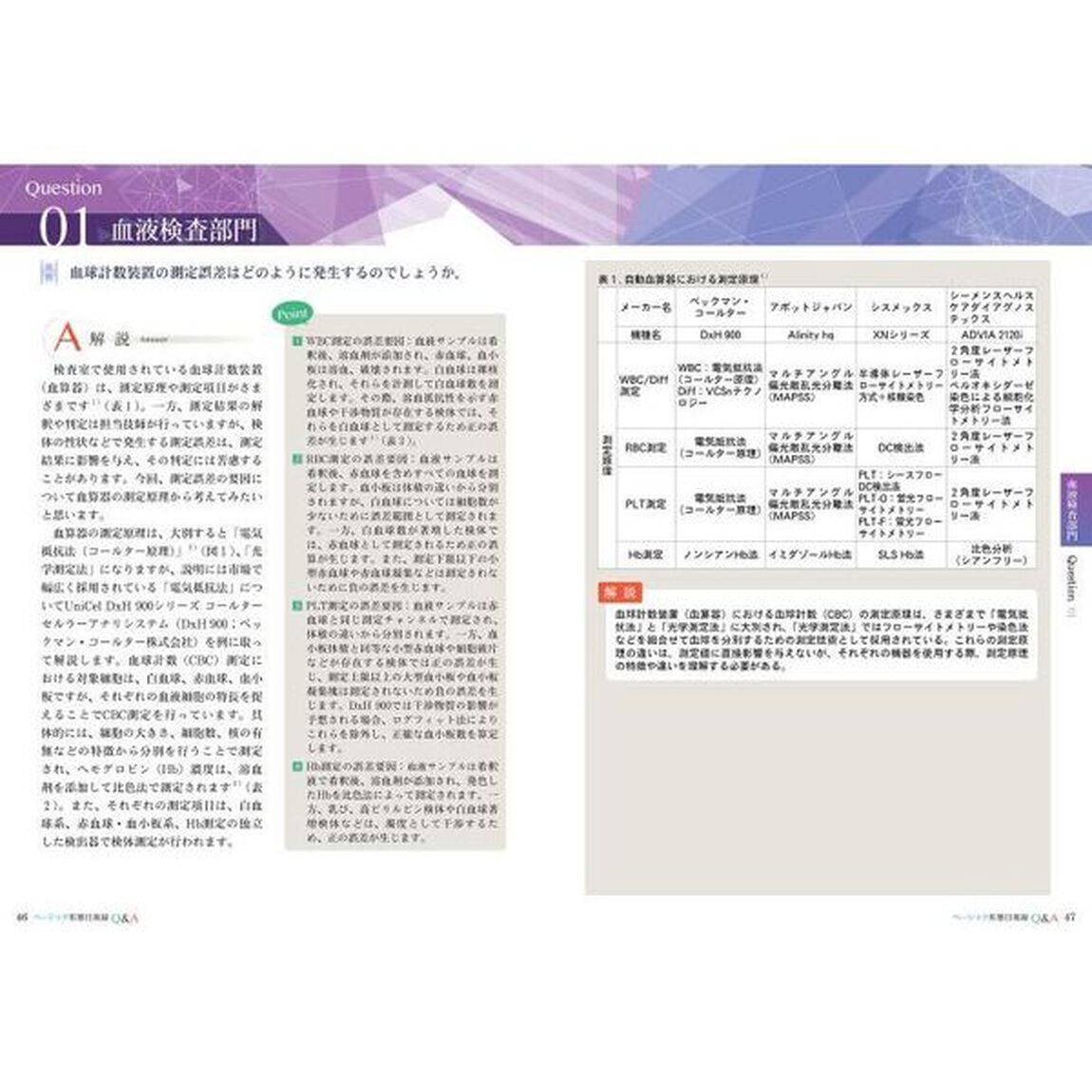 ベーシック形態目視録Ｑ＆Ａ