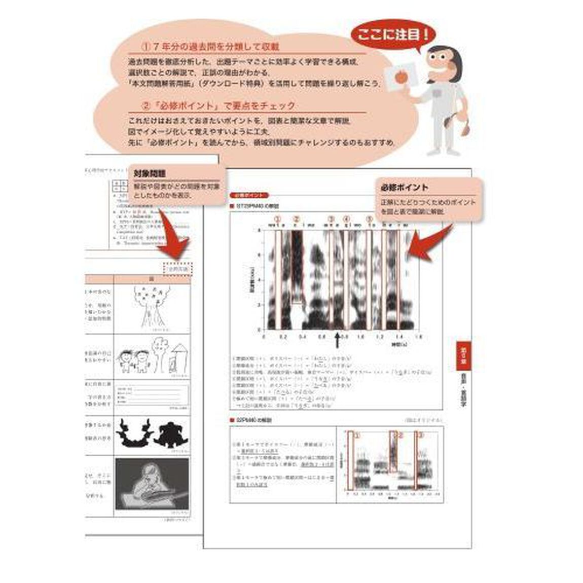 言語聴覚士国家試験必修ポイントＳＴ基礎科目　２０２３