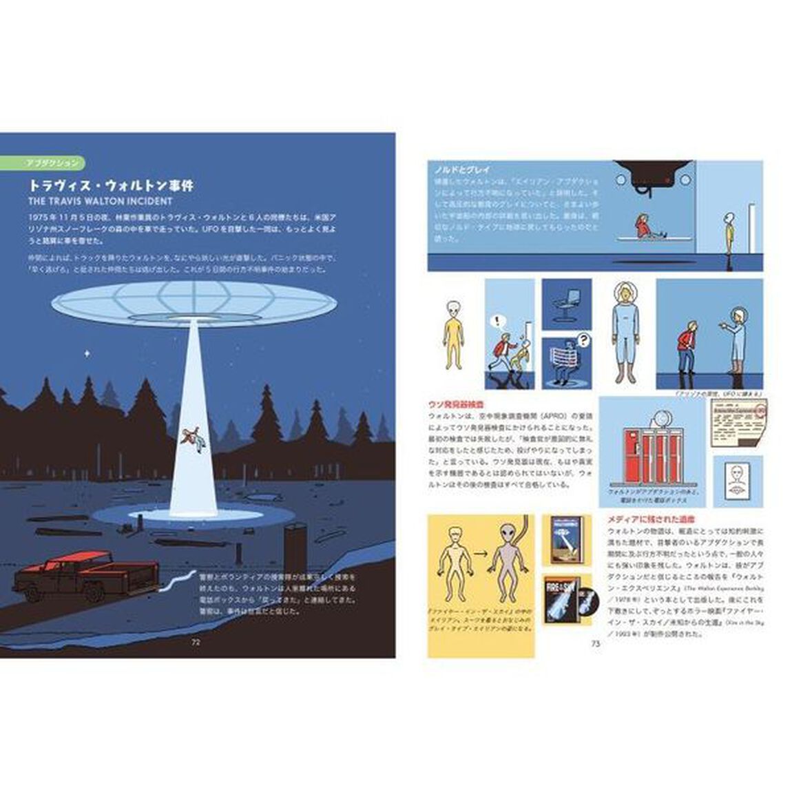 イラストで見るＵＦＯの歴史