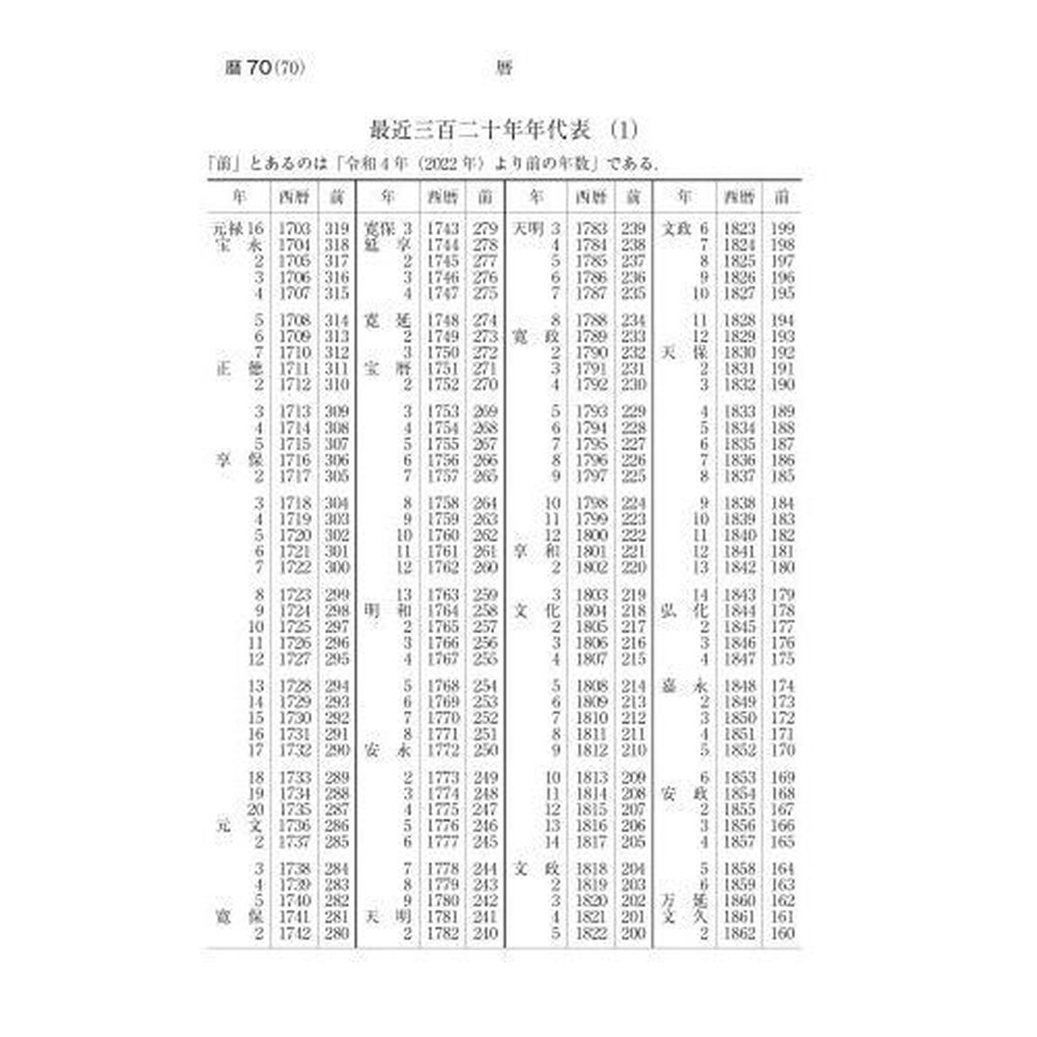 理科年表　第９５冊（令和４年）