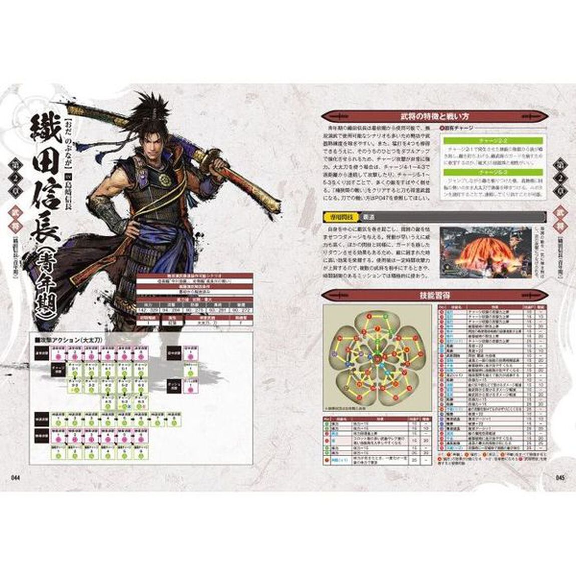 戦国無双５公式パーフェクトガイド