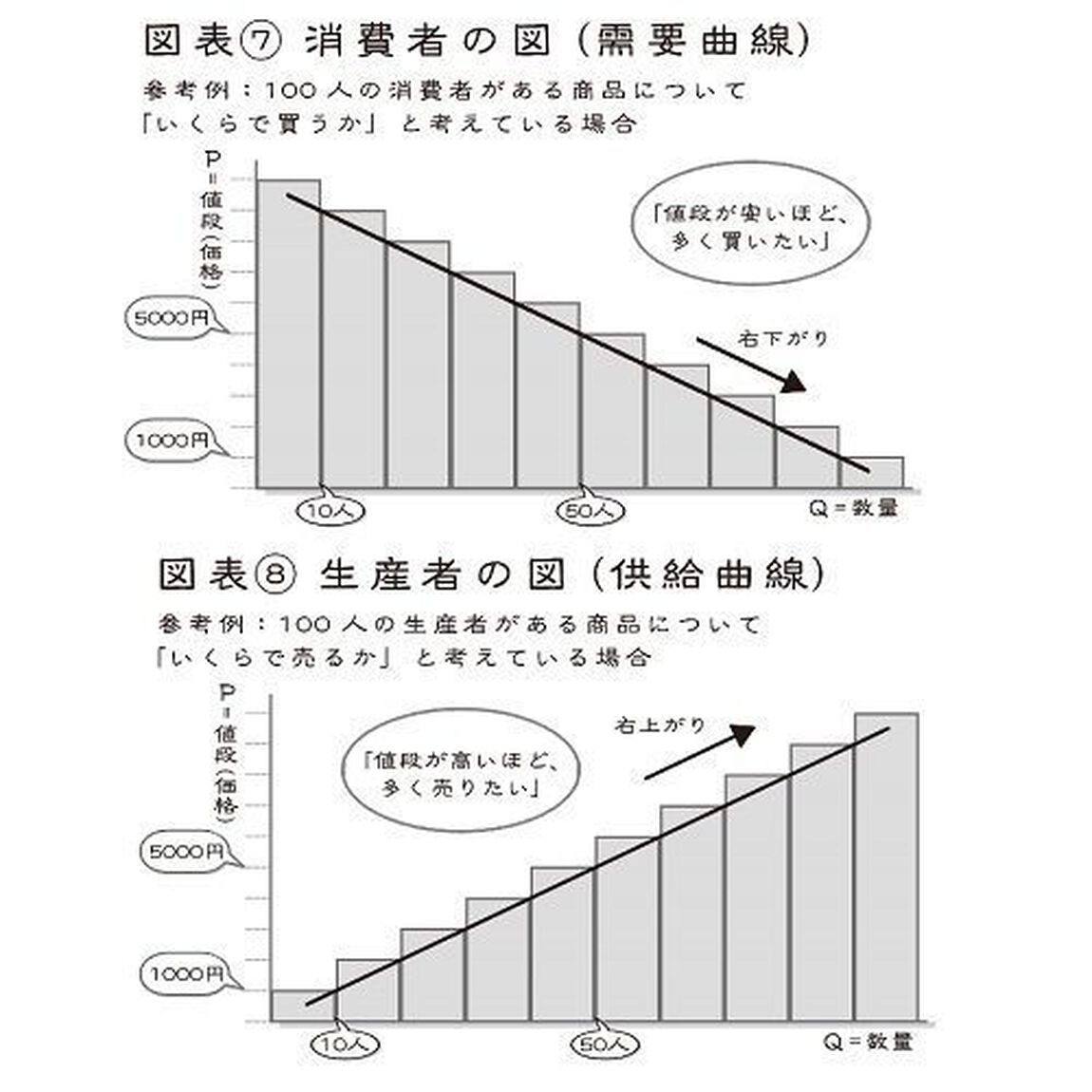 正しい「未来予測」のための武器になる数学アタマのつくり方