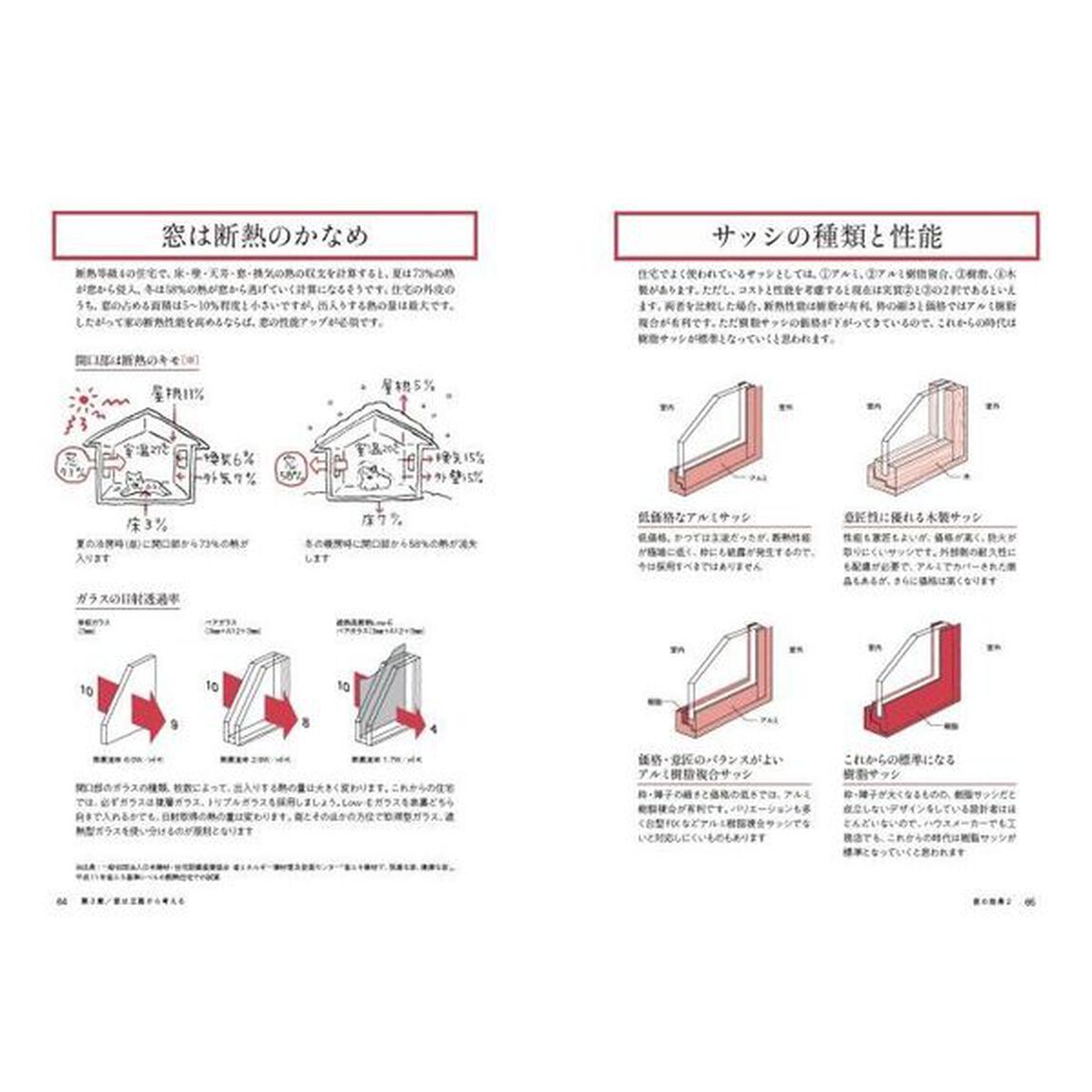 木造住宅