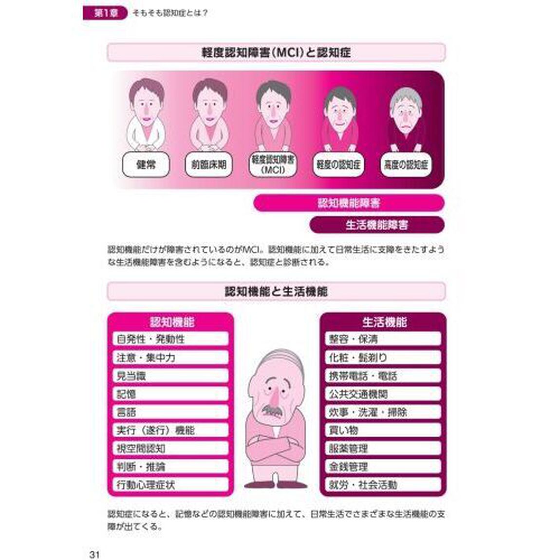 認知症？と思ったら最初に読む本　認知症専門医がとことんわかりやすく教える