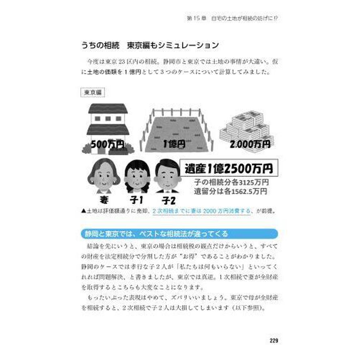 家族信託はこう使え　認知症と相続長寿社会の難問解決