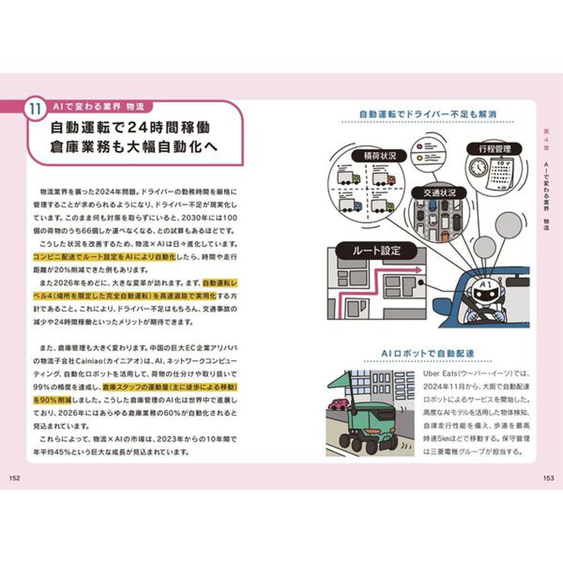 基礎からわかるＡＩ　ビジュアル解説
