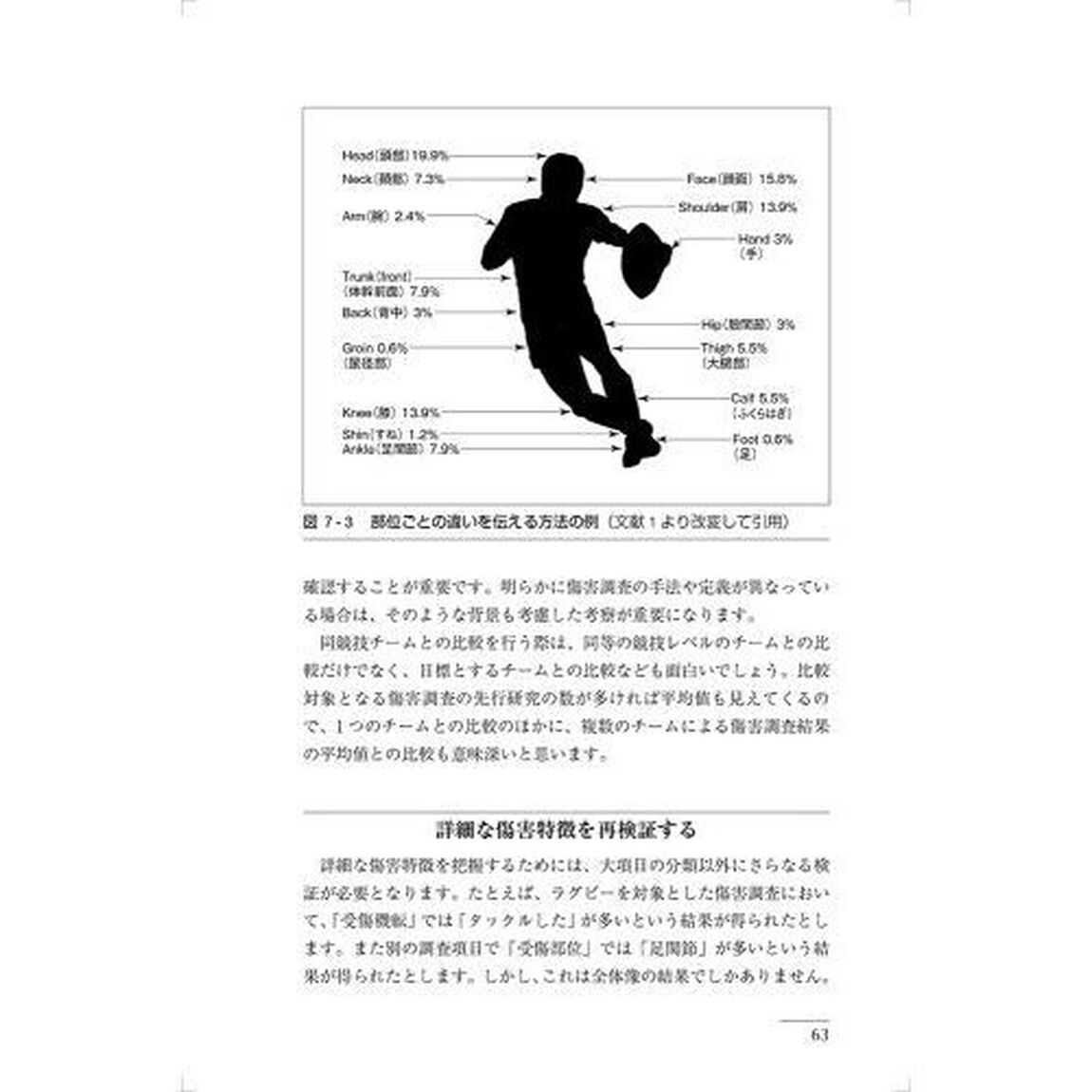 スポーツ現場の傷害調査　ケガの予防につなげるための取り組み