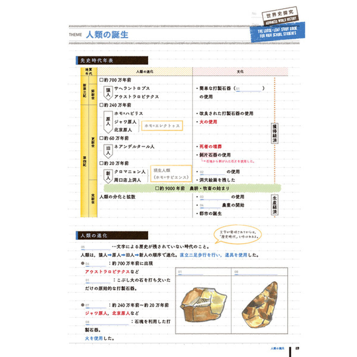 ルーズリーフ参考書高校世界史探究