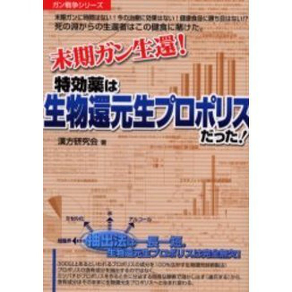 末期ガン生還！特効薬は生物還元生プロポリスだった！