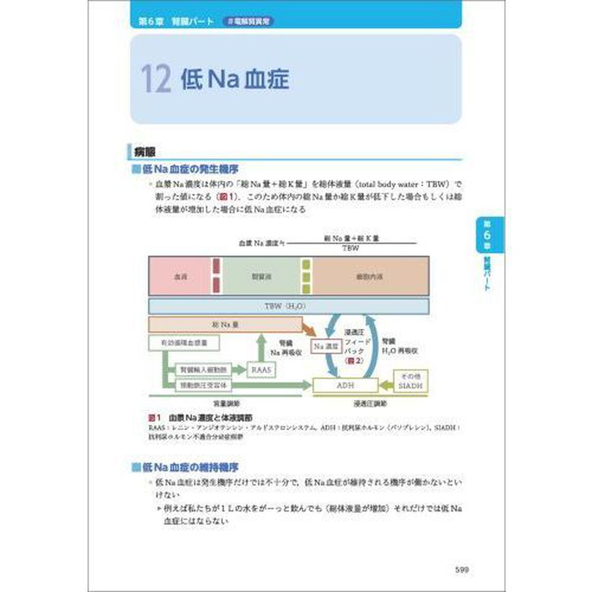 研修医のための内科診療ことはじめ　救急・病棟リファレンス