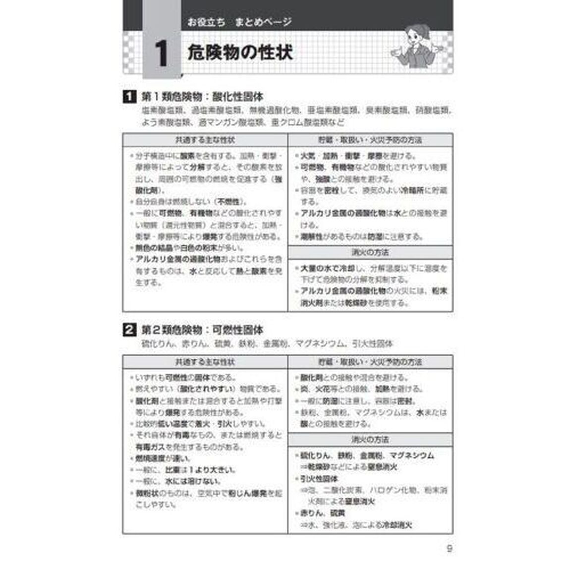 ユーキャンの甲種危険物取扱者１回でうかる！予想模試「第２版」