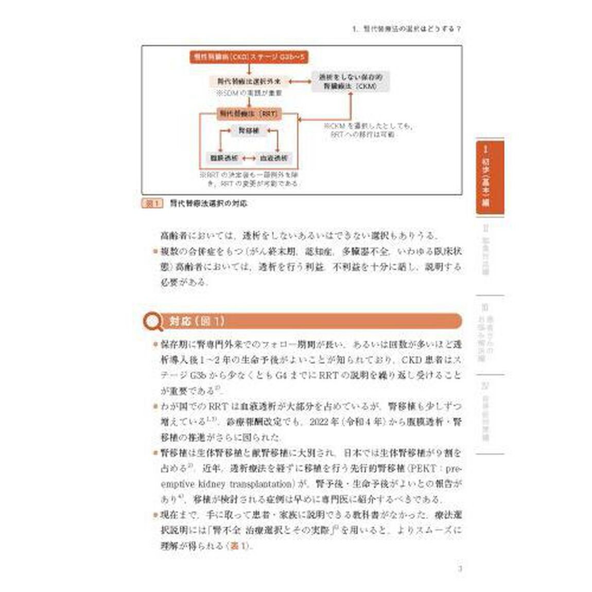 血液透析トラブルシューティングＡ　ｔｏ　Ｚ
