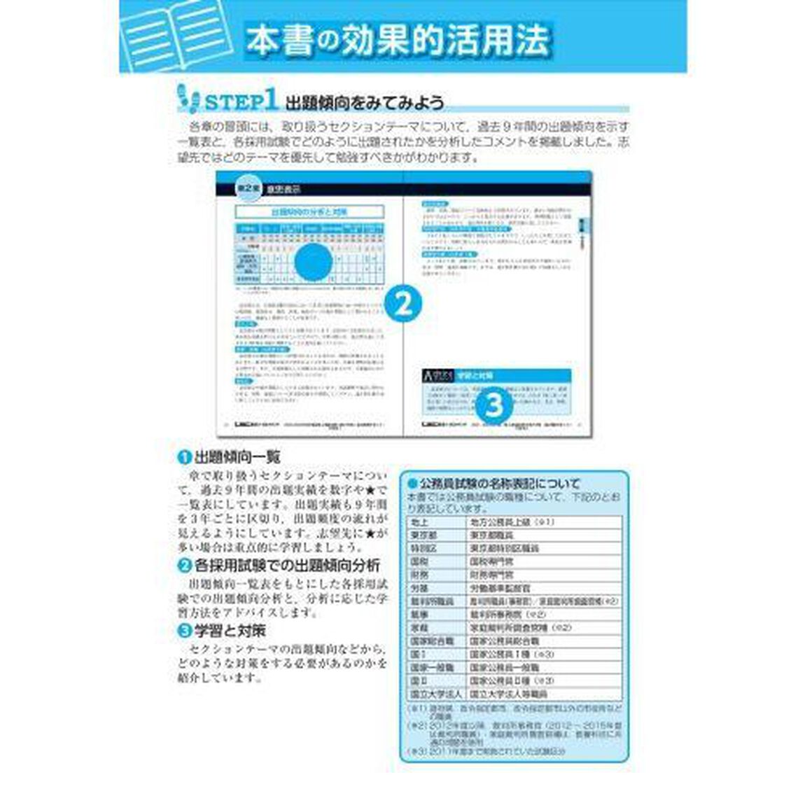 公務員試験本気で合格！過去問解きまくり！　大卒程度　２０２４－２５年合格目標１０「民法　１」