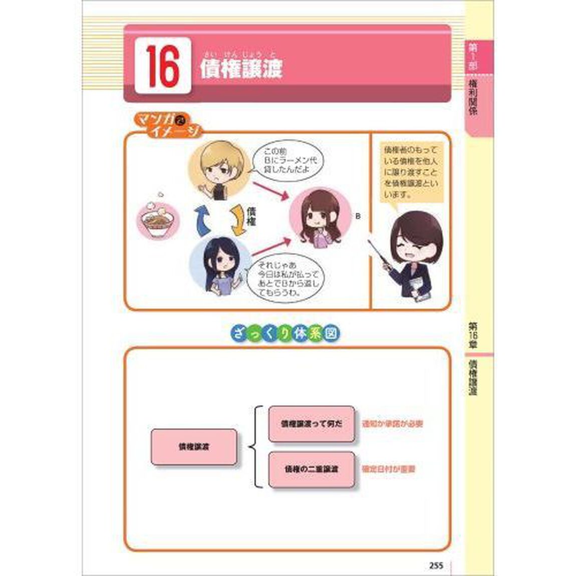 うかる！宅建士速攻テキスト　２０２１年度版
