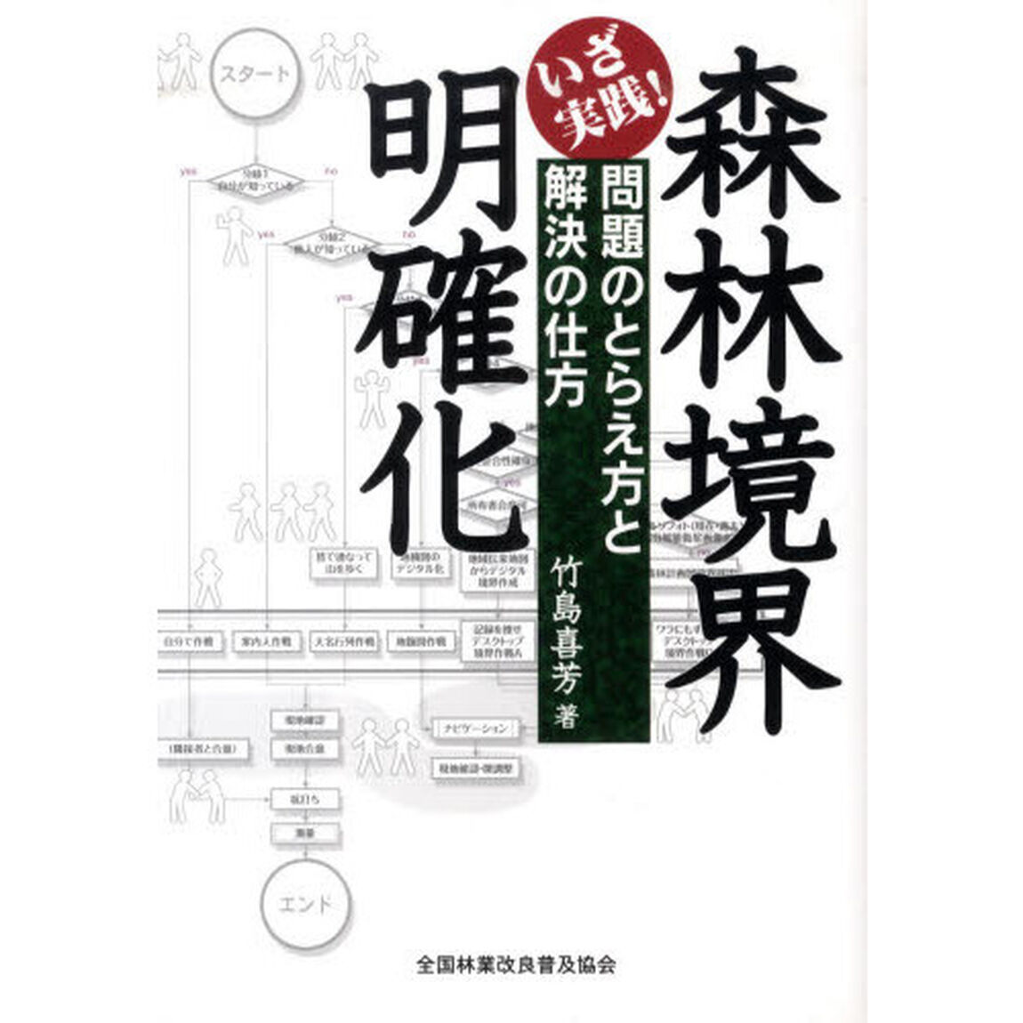 いざ実践！森林境界明確化　問題のとらえ方