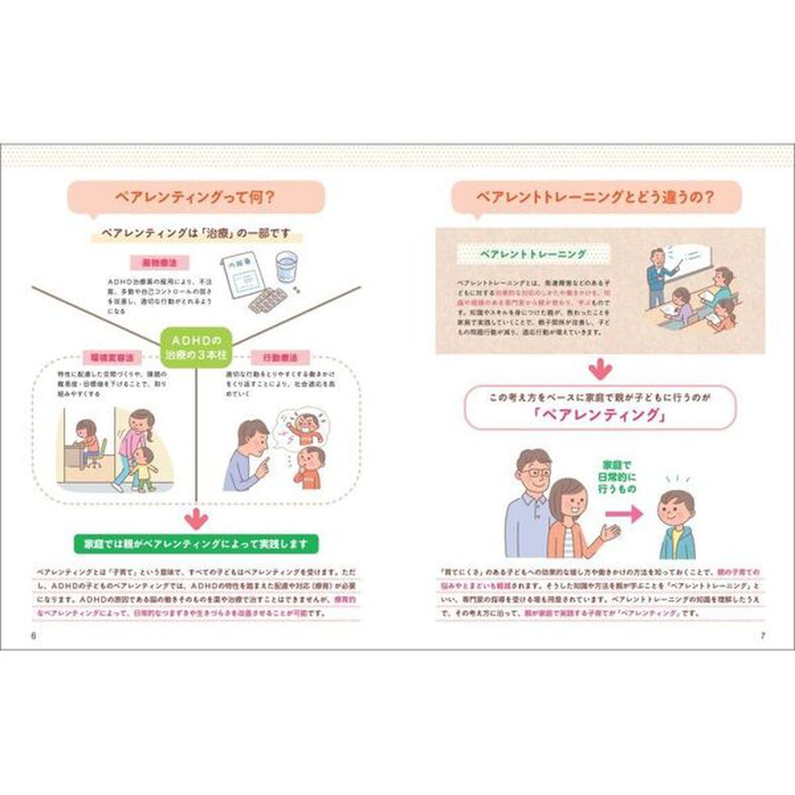 よくわかるＡＤＨＤの子どものペアレンティング　落ち着きのない子を自信をもって育てるために