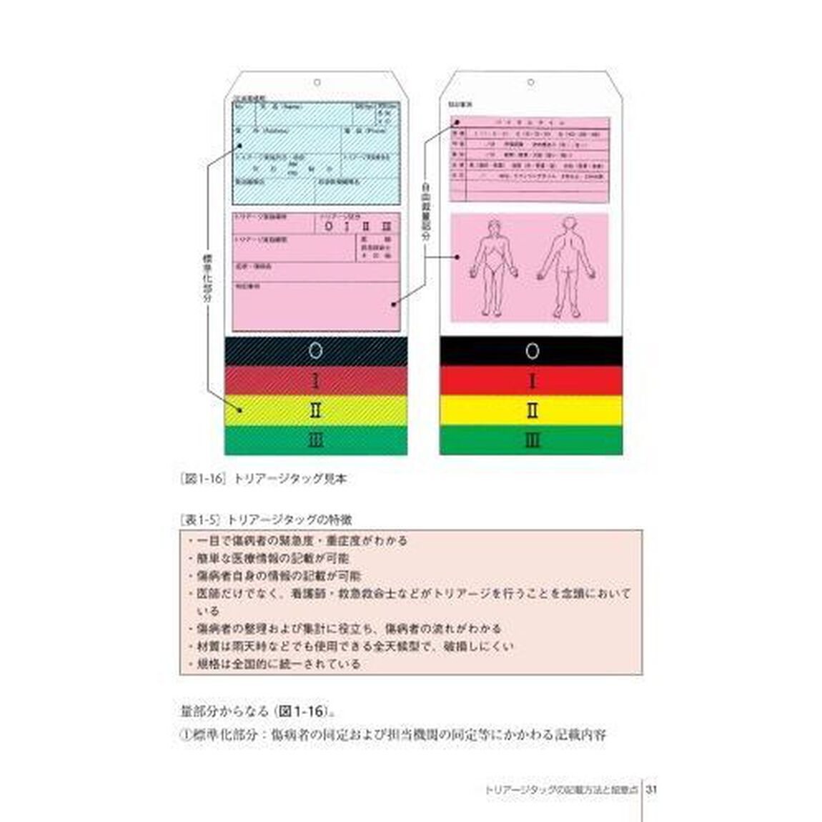 災害現場でのトリアージと応急処置「第３版」