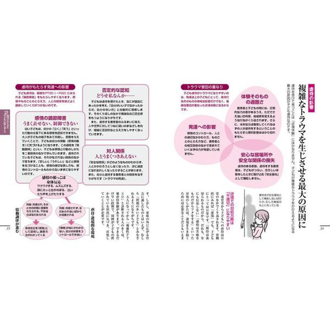 子どものトラウマがよくわかる本