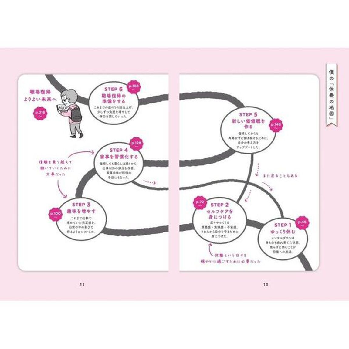 休養の地図　&ldquo;仕事一辺倒&rdquo;だった僕がメンタルダウンから職場復帰した話