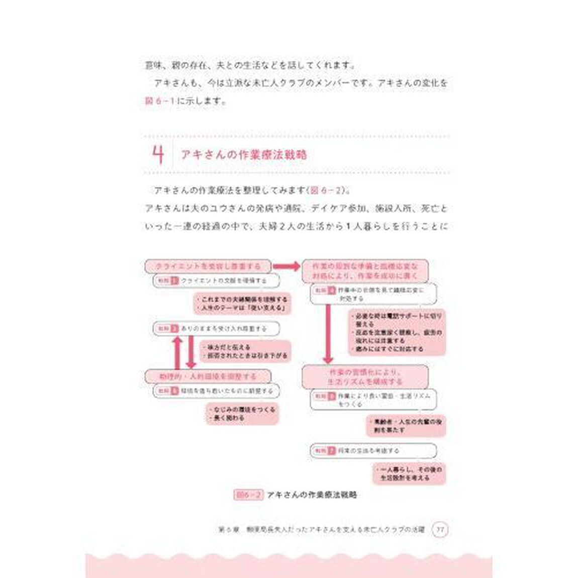 高齢期作業療法のものがたり　臨床に役立つ１０の実践