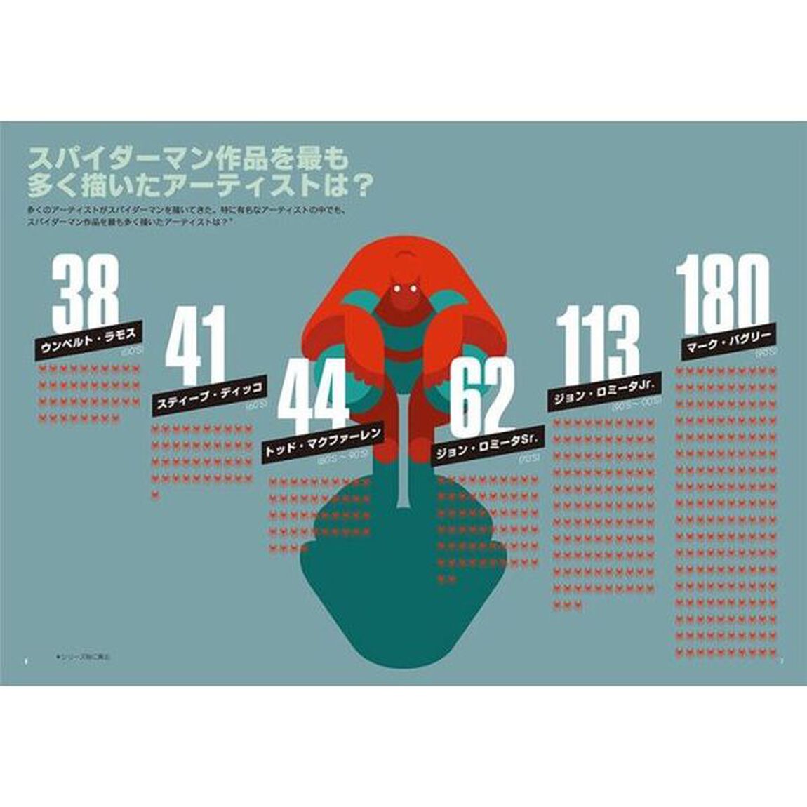 図解マーベル　グラフィックで読み解くマーベル宇宙