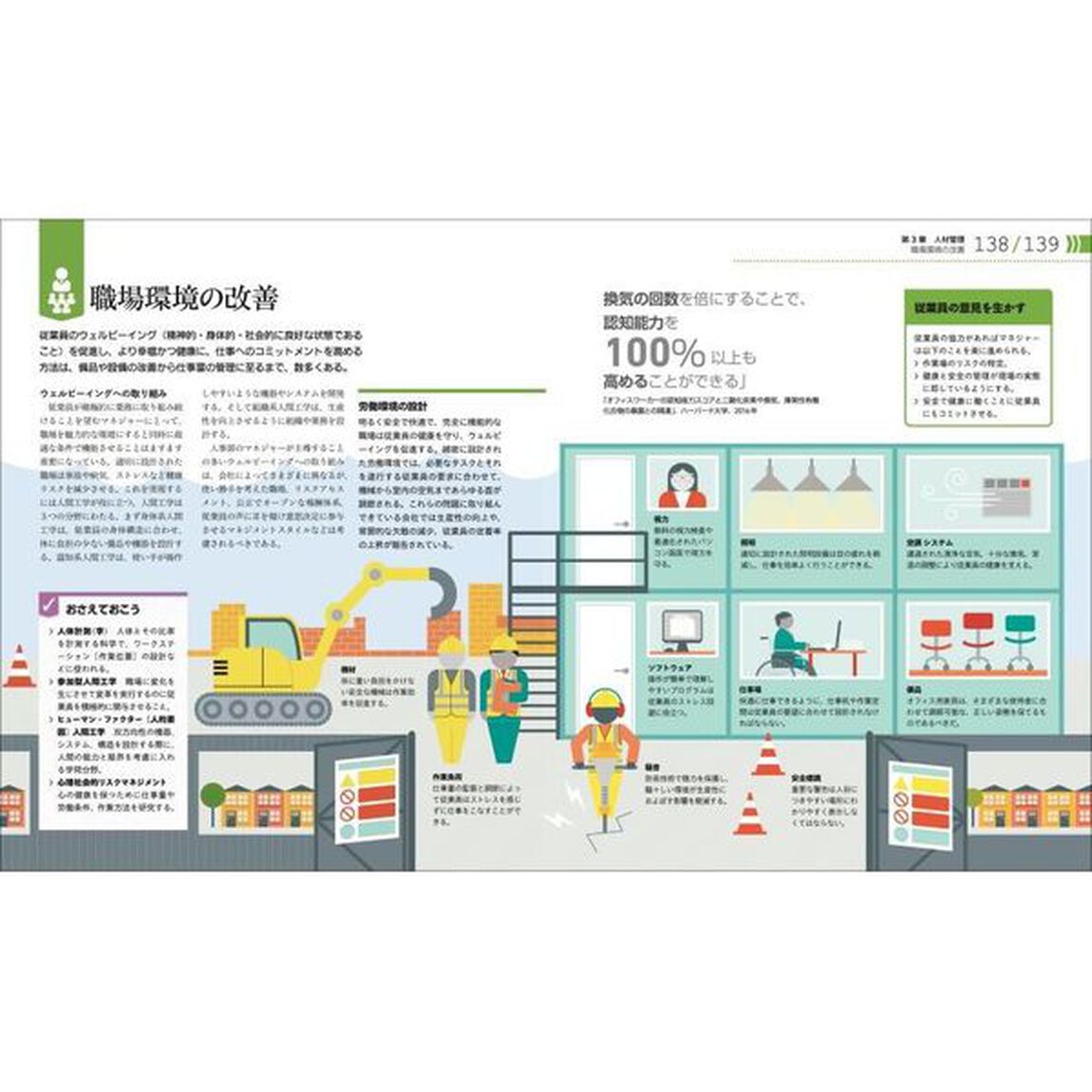 ひと目でわかるマネジメントのしくみとはたらき図鑑