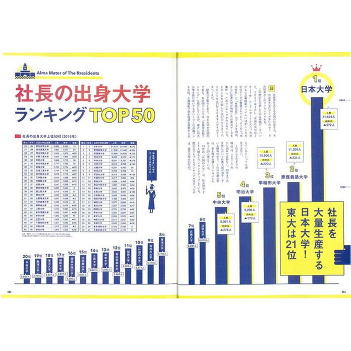 大学なんでもランキング大全　全４６テーマから大学の実態が見えてくる！