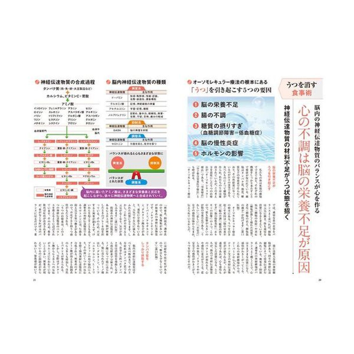 名医が教えるうつを消す習慣　落ち込んだ気持ちをやわらげる暮らし方