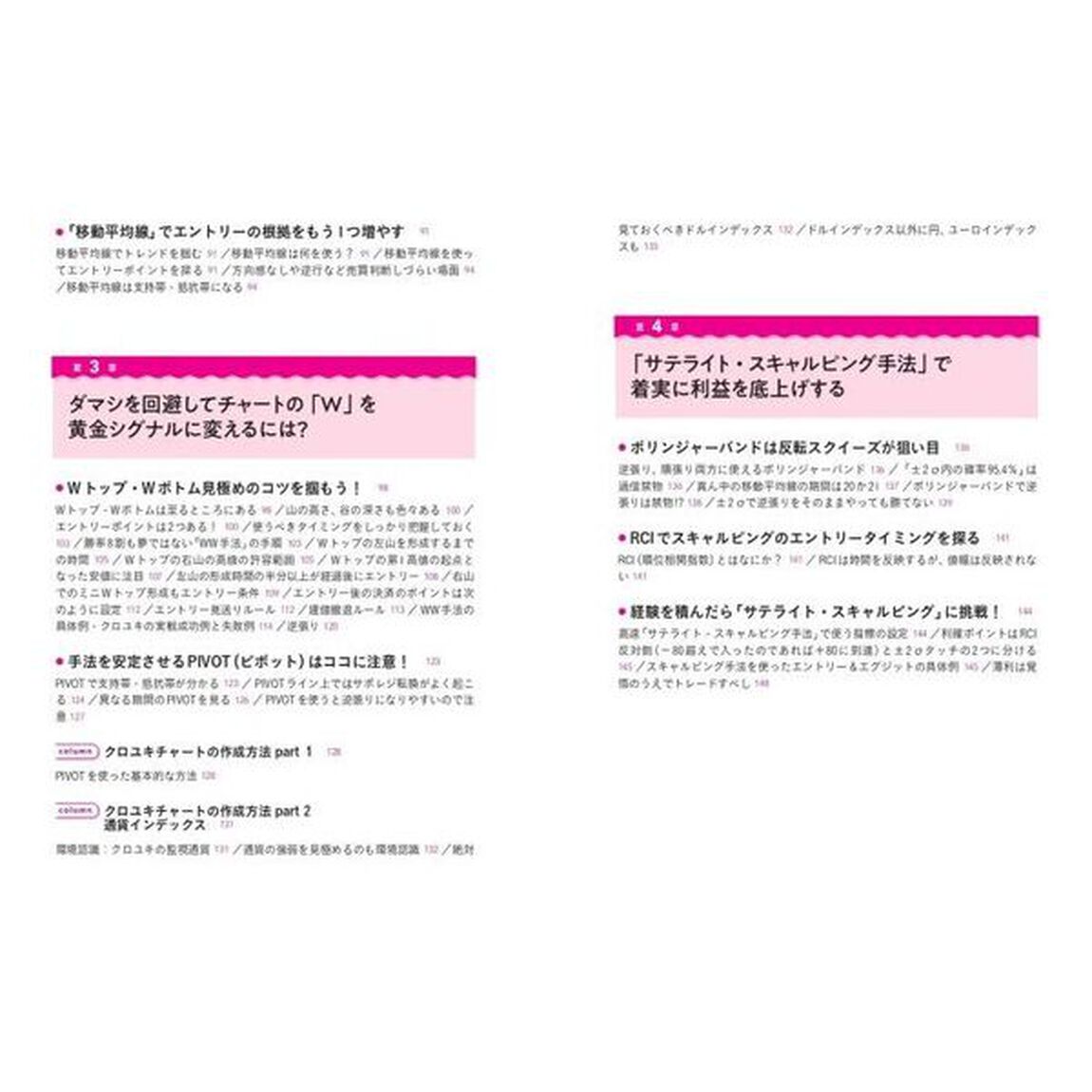 分速１万円極スキャルピングＦＸ