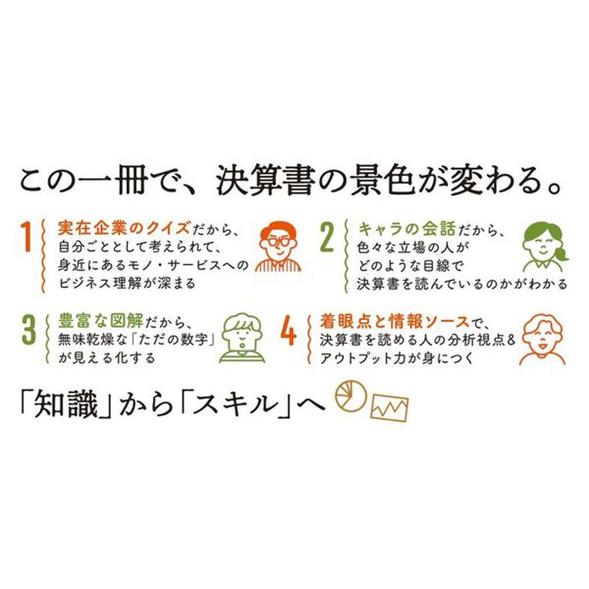 世界一楽しい決算書の読み方　会計クイズを解くだけで財務３表がわかる　実践編