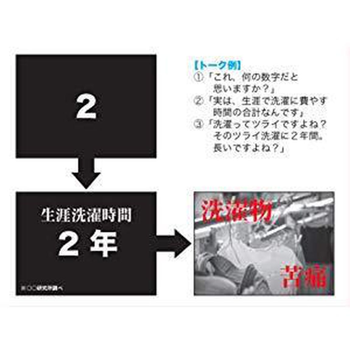社外プレゼンの資料作成術