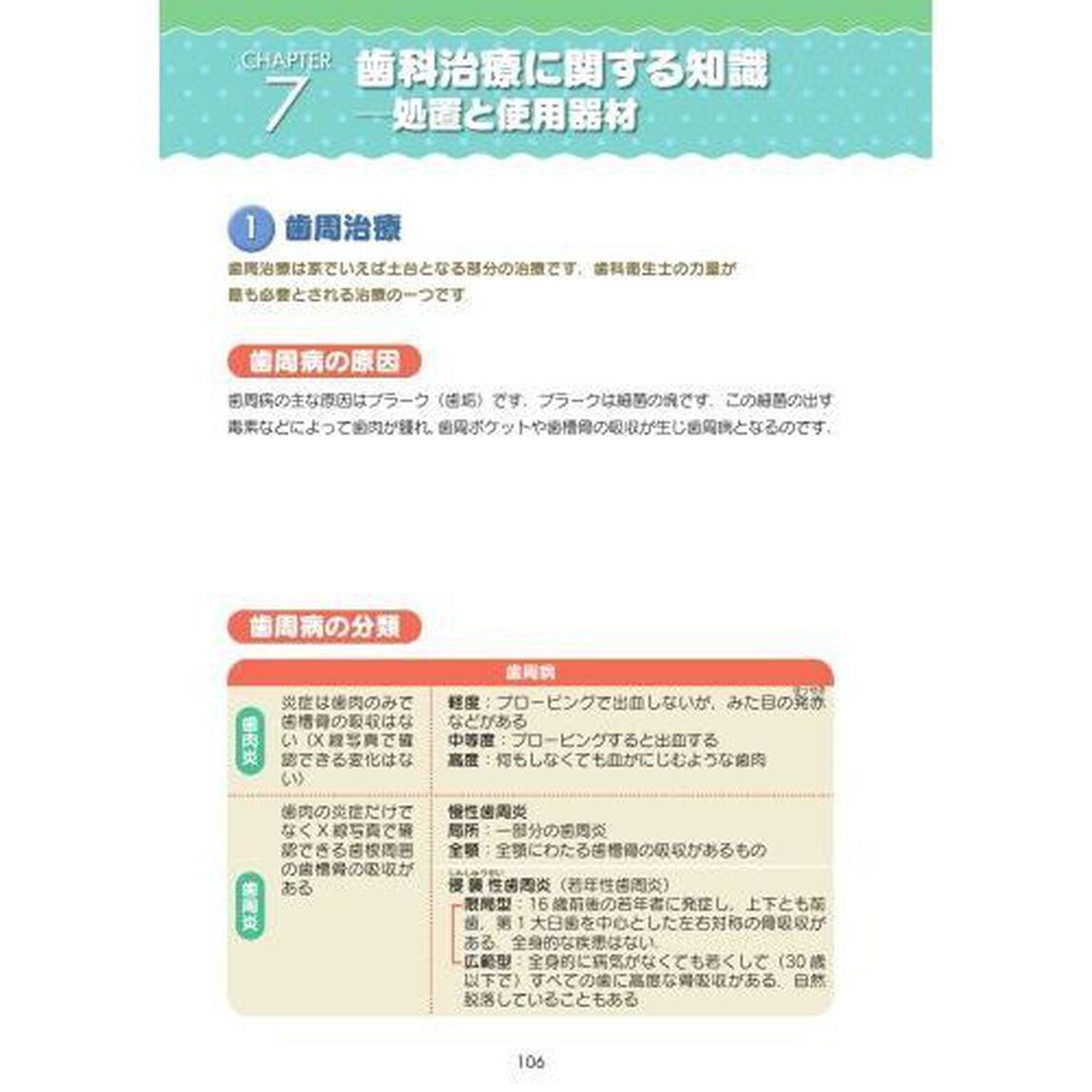 新人歯科衛生士・歯科助手院内マニュアル　院長必携！『ポケットマニュアル』〜院内版〜「第２版」