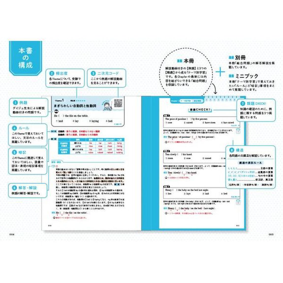 ベーシック英文法
