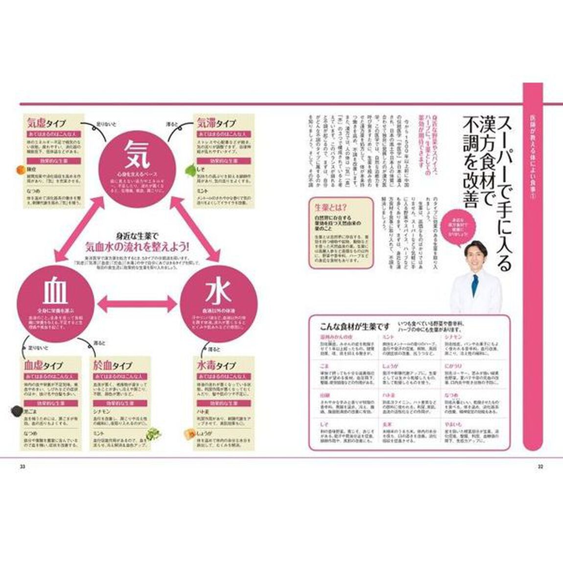 医師が考えた　万能さば缶＆いわし缶レシピ