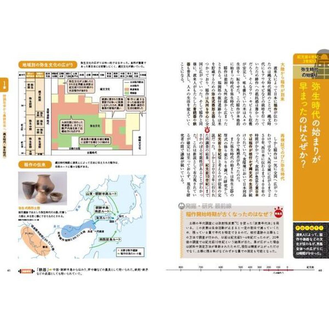 新・古代史　考古学&times;歴史学&times;最新調査だからわかる