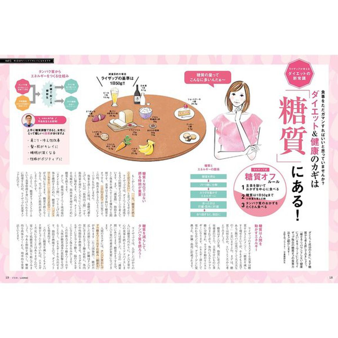女子のライザップ