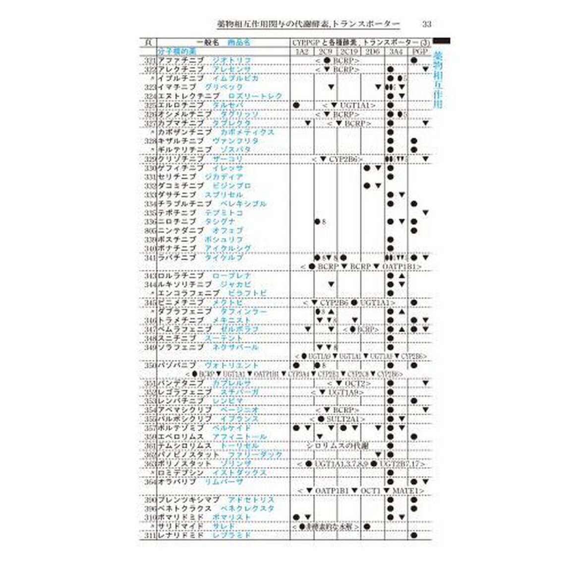 ポケット医薬品集　２０２４年版