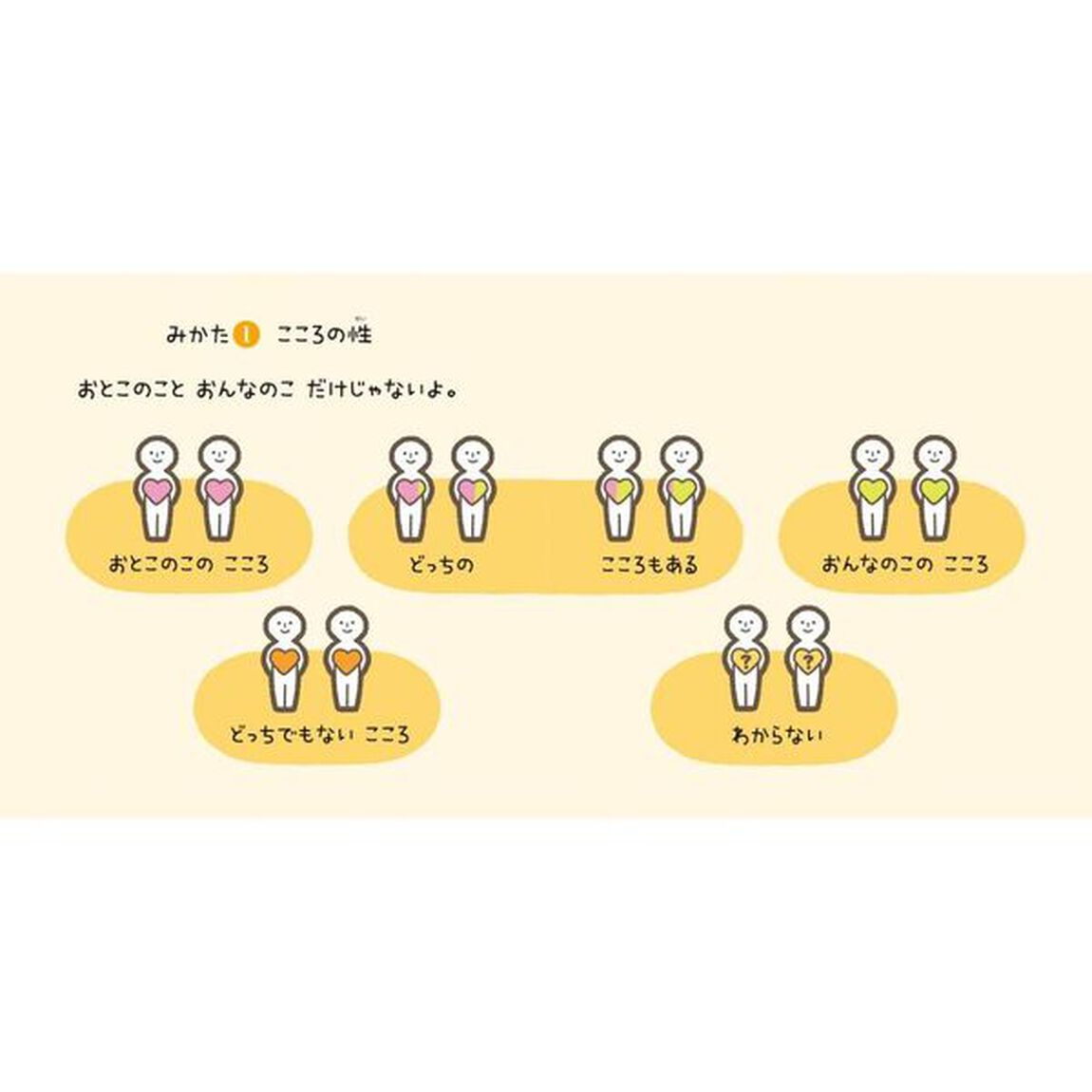 性の絵本　せいってなーんだ？
