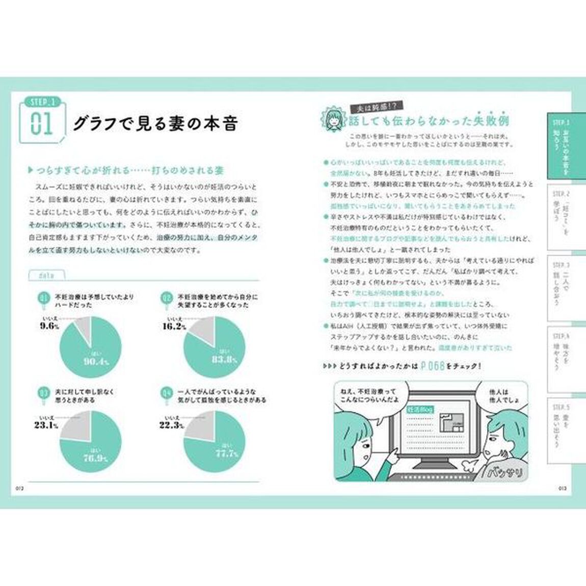 不妊治療成功のカギ！夫婦の妊コミＢＯＯＫ　心・体・お金のダメージを解消する