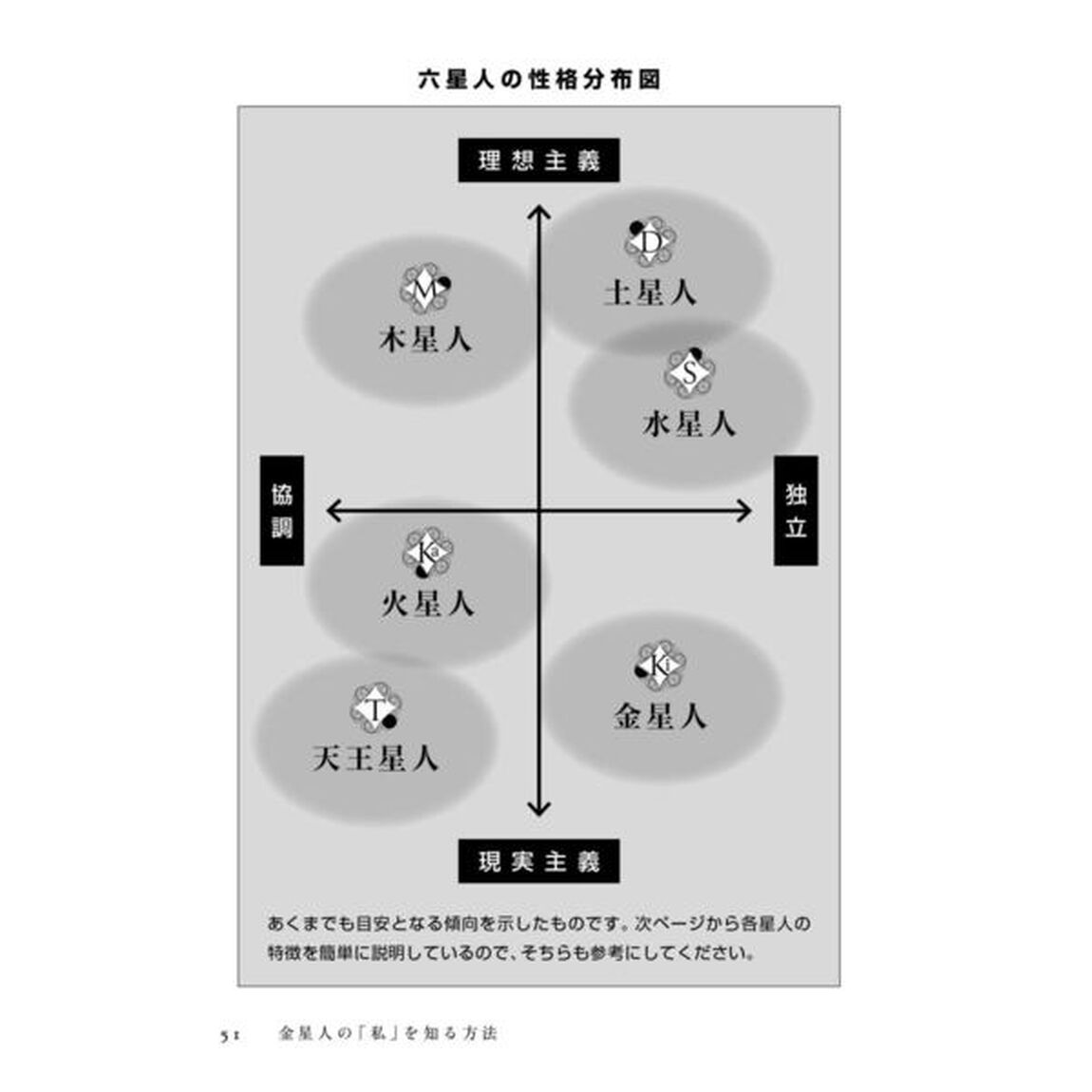 六星占術による天王星人の運命〈2020(令和2)年版〉「２０２０年版」
