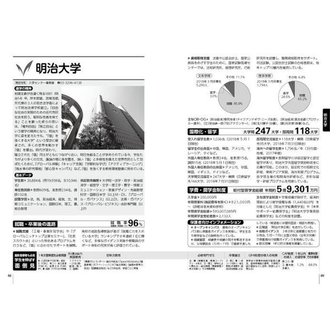 私立高校大学附属校ガイド　首都圏｜東京　神奈川　千葉　埼玉　茨城　栃木　２０２０