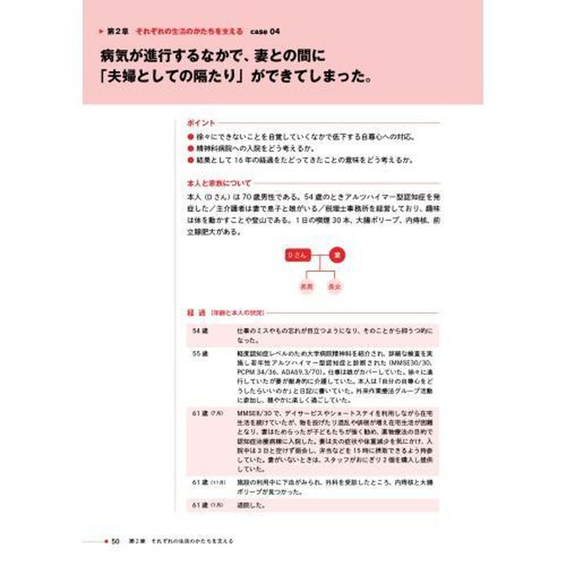 認知症ｐｌｕｓ若年性認知症　多職種協働で取り組む生活支援