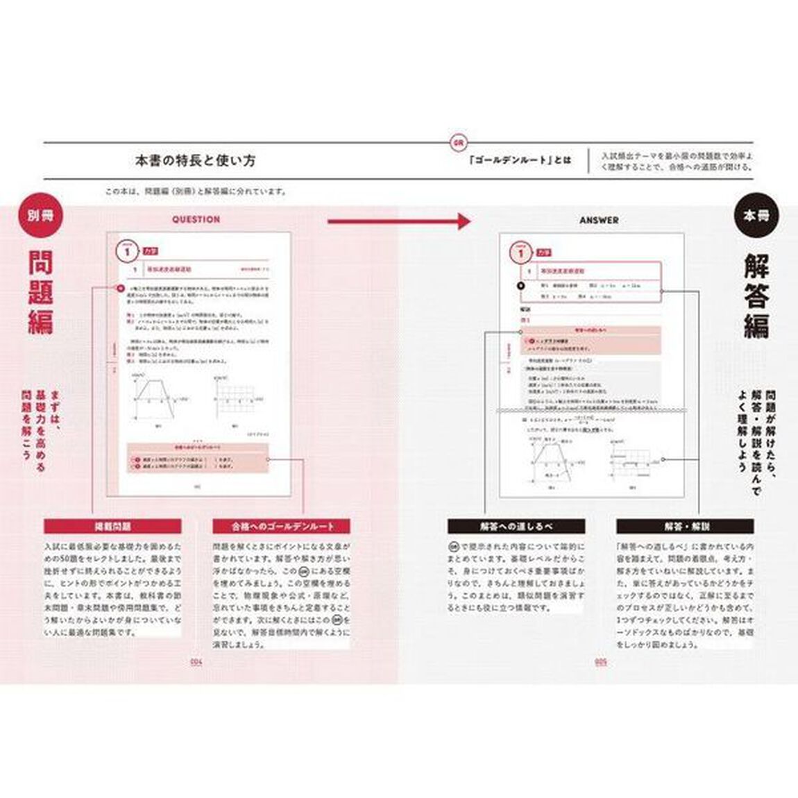 物理〈物理基礎・物理〉　基礎編