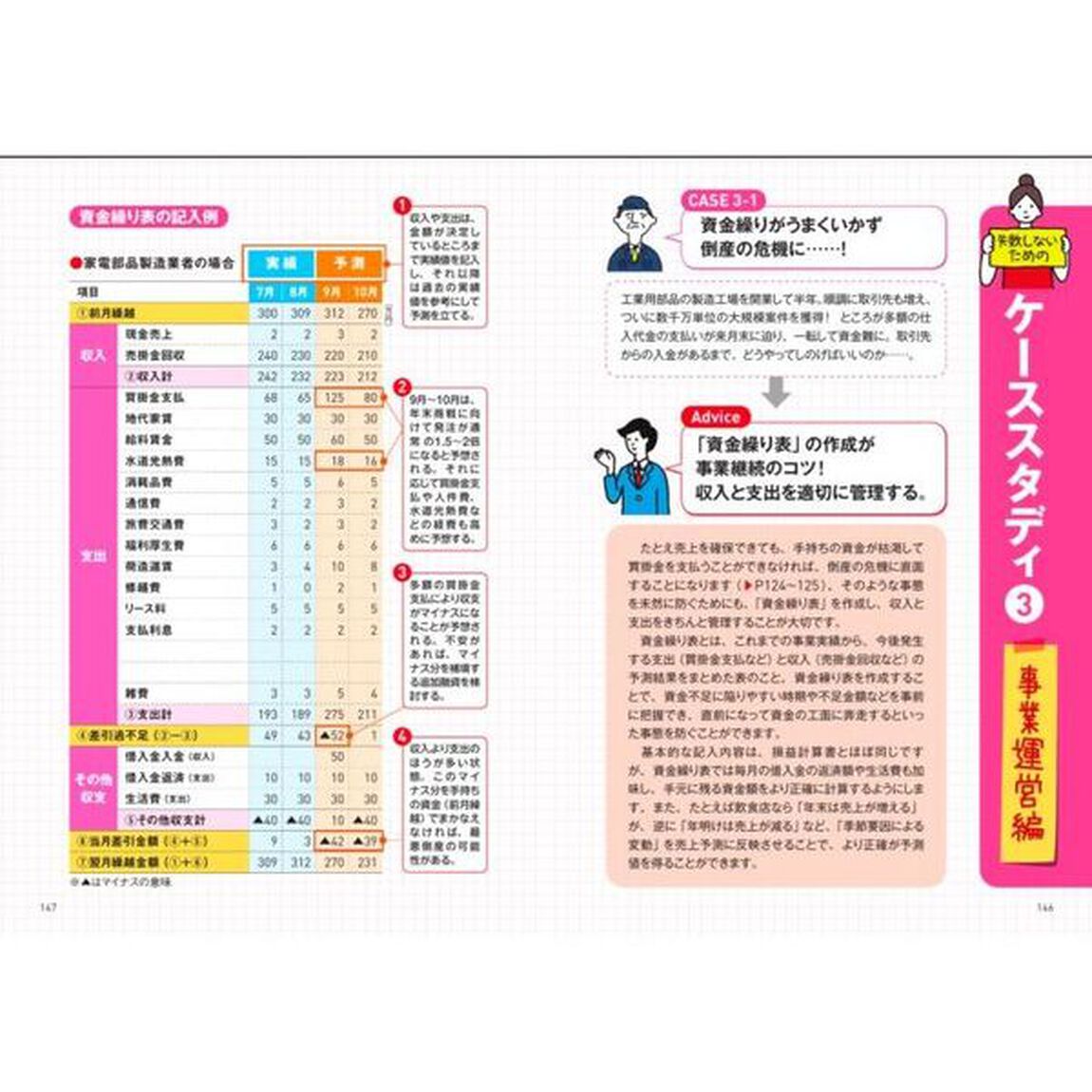 個人事業の始め方　開業運営経理税金まですべてわかる！「改訂新版」