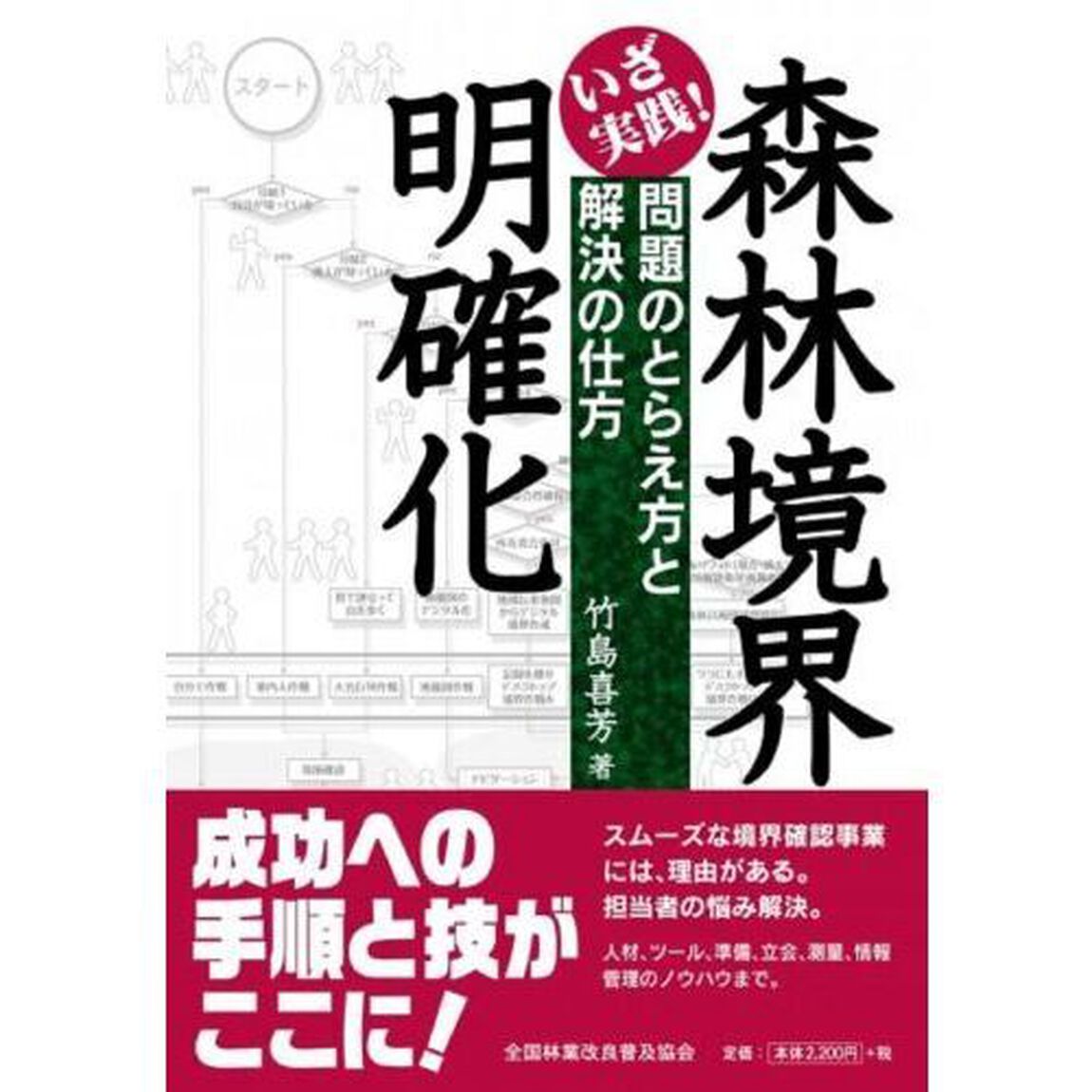 いざ実践！森林境界明確化　問題のとらえ方