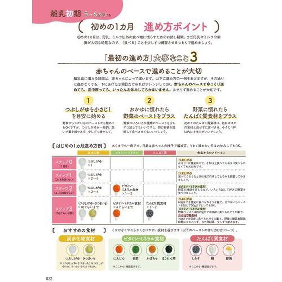 ３６５日のフリージング離乳食　まねしてラクラク迷わない！